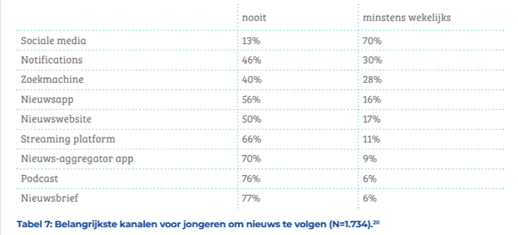 ilikemedia-apenstaartjaren-2024-apenstaartjaren-nieuws-volgen apenstaartjaren 2024 apenstaartjaren nieuws volgen