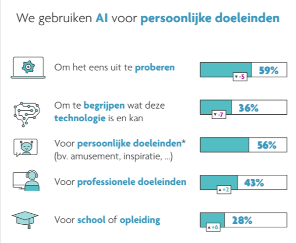digimeter cijfers digimeter 2024 redenen ai