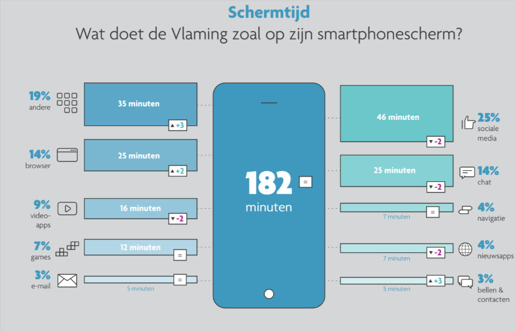 digimeter cijfers digimeter 2024 schermtijd